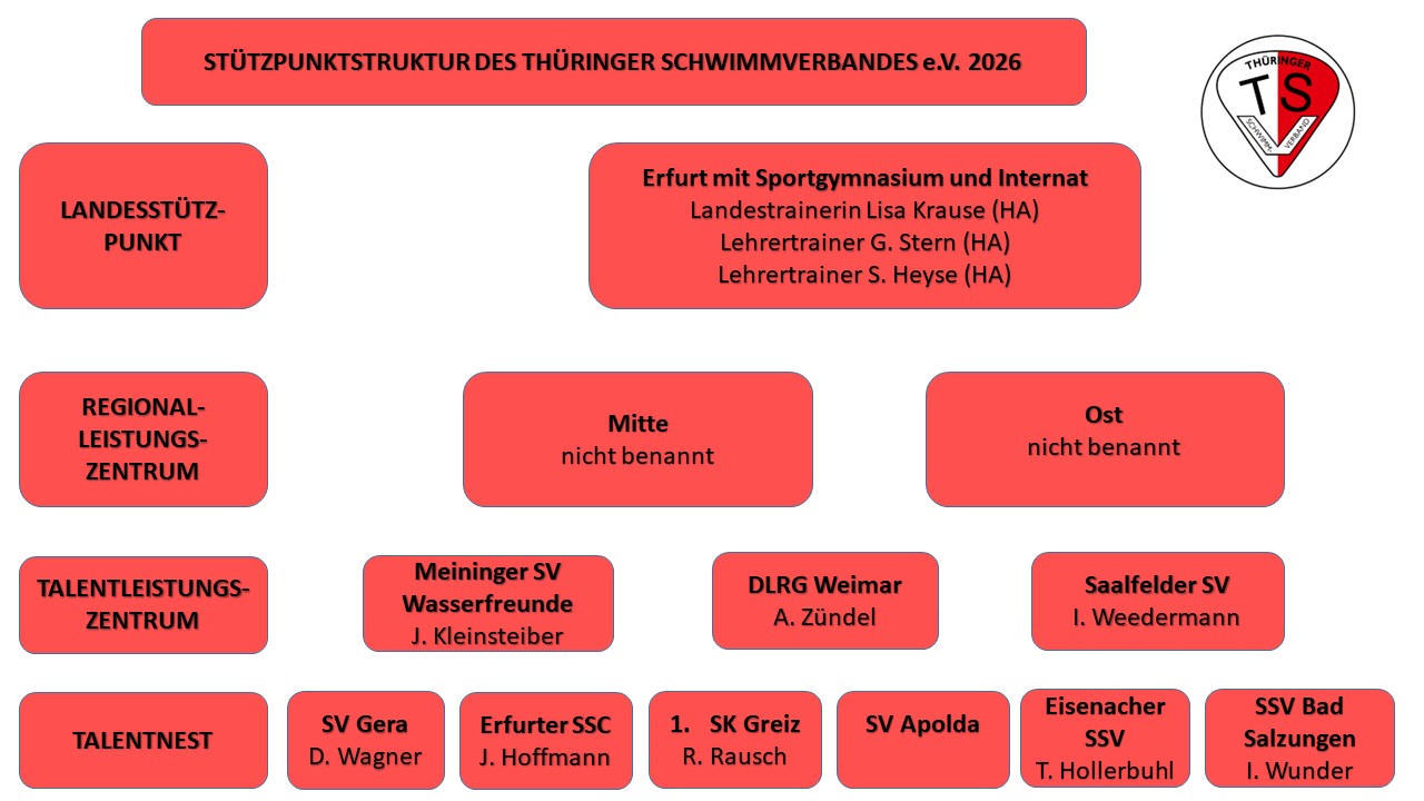 Stützpunktstruktur des TSV 2026